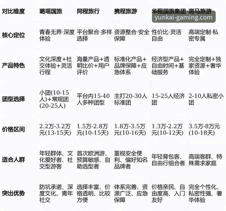 5个云开快速访问对比的关键维度，老用户教你避坑选对